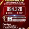 Pastikan Diri Kita Terdaftar di DPT ! Mari Sukseskan Pemilukada, 27 November 2024