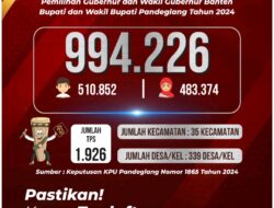 Pastikan Diri Kita Terdaftar di DPT ! Mari Sukseskan Pemilukada, 27 November 2024